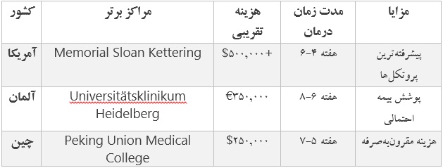 هزينه كار تي سل